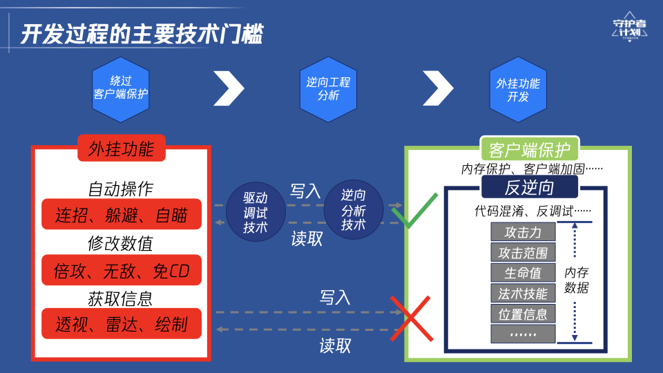 三角洲物资透开挂器(永久免费)下载